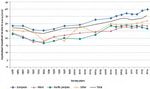 Key Graphs on Poverty in New Zealand: A compilation - Working Paper 2017/03 July 2017