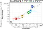 Technical note: Sea salt interference with black carbon quantification in snow samples using the single particle soot photometer