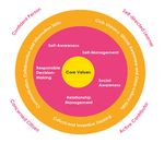SOCIAL STUDIES SYLLABUS - Primary Implementation starting with 2020 Primary One, Primary Two and Primary Three Cohorts - MOE