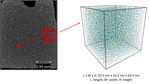 Characterization of Cure Behavior in Epoxy Using Molecular Dynamics Simulation Compared with Dielectric Analysis and DSC