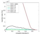 Characterization of Cure Behavior in Epoxy Using Molecular Dynamics Simulation Compared with Dielectric Analysis and DSC