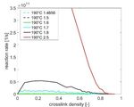 Characterization of Cure Behavior in Epoxy Using Molecular Dynamics Simulation Compared with Dielectric Analysis and DSC