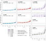 Environmental Modelling and Software - USDA Forest Service