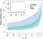Environmental Modelling and Software - USDA Forest Service