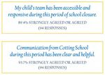 Cotting School Reopening Plan 2020-2021