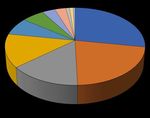 Plants for veterinary use in the Monta&ntilde;a Palentina region (Palencia, Spain)