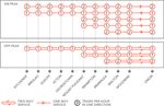 Kitchener GO Rail Service Expansion - Preliminary Design Business Case March 2021 - Metrolinx