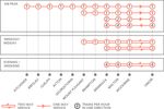 Kitchener GO Rail Service Expansion - Preliminary Design Business Case March 2021 - Metrolinx