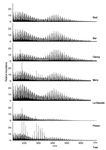 Characterization by optical methods and high-resolution mass spectrometry of the Seine River dissolved organic matter (DOM) - Graie