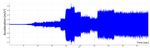 The dynamic load test of two seismic resistance of steel structures EBF and RBS