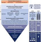 NATIONAL ACTION PLAN FOR THE PREVENTION OF VIOLENT RADICALISATION AND EXTREMISM 2019-2023 - Internal security | Publications of the Ministry of ...