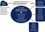 NATIONAL ACTION PLAN FOR THE PREVENTION OF VIOLENT RADICALISATION AND EXTREMISM 2019-2023 - Internal security | Publications of the Ministry of ...