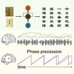 CONSTRAINED STRUCTURE OF ANCIENT CHINESE POETRY FACILITATES SPEECH CONTENT GROUPING - MPG.PURE