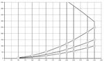 Installation regulations - Flair 325 English - Brink Climate Systems