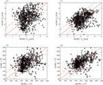 An approach to minimize aircraft motion bias in multi-hole probe wind measurements made by small unmanned aerial systems