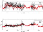 An approach to minimize aircraft motion bias in multi-hole probe wind measurements made by small unmanned aerial systems