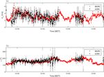 An approach to minimize aircraft motion bias in multi-hole probe wind measurements made by small unmanned aerial systems
