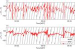 An approach to minimize aircraft motion bias in multi-hole probe wind measurements made by small unmanned aerial systems