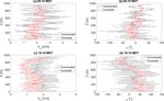 An approach to minimize aircraft motion bias in multi-hole probe wind measurements made by small unmanned aerial systems