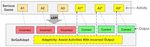 User Assistance for Serious Games Using Hidden Markov Model