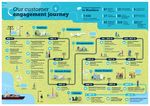 Consumer Engagement report - 2020 Report - Energy Networks Australia