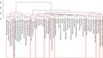Assessing whether ad hoc clinician-generated patient questionnaires provide psychometrically valid information - Health and Quality of Life Outcomes