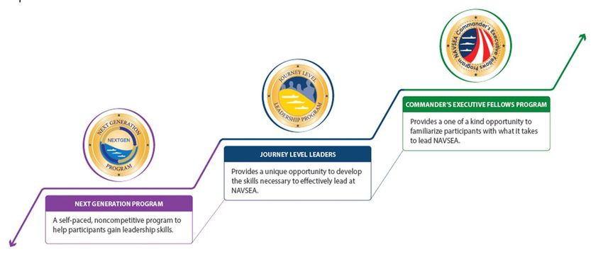 navsea journey level leadership program