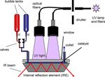 PHOTOCATALYSIS OF DICARBOXYLIC ACIDS OVER TIO2: AN IN SITU ATR-IR STUDY
