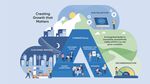 DRIVING INNOVATION, SHAPING A SUSTAINABLE FUTURE - FOR GROWTH THAT MATTERS APRIL 2025 - July 2022