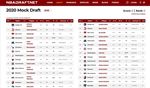 Similarity Analysis to aid decision making on NBA Draft
