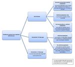 INFLUENZA SURVEILLANCE PROTOCOL FOR ONTARIO HOSPITALS