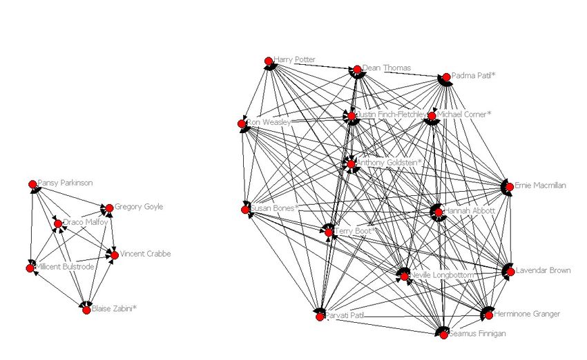 network analysis definition sociology