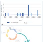 Natural Products against Sand Fly Vectors of Leishmaniosis: A Systematic Review