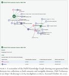 Estimating the value and impact of Nectar Virtual Laboratories Report to Nectar - Dr Kim Sweeny Dr Masha Fridman Professor Bruce Rasmussen