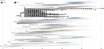 NGS-SA SARS-COV-2 SEQUENCING UPDATE 19 JULY 2021