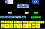 Introducing the JTC 1 Strategic Advisory Committee - October 2013
