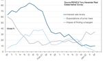REINZ & TONY ALEXANDER REAL ESTATE SURVEY - April 2022 - ISSN: 2703-2825