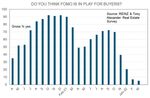 REINZ & TONY ALEXANDER REAL ESTATE SURVEY - April 2022 - ISSN: 2703-2825