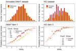 Computational aspects of psychometrics taught with R and Shiny