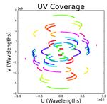 Computational Imaging for VLBI Image Reconstruction - MIT