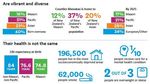 Statement of Intent - Counties Manukau Health