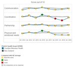 Statement of Intent - Counties Manukau Health