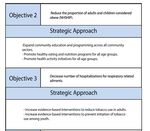 Carroll County Promise 2020: Community Health Improvement Plan 2016-2020 - Carroll County Coalition for ...