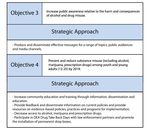 Carroll County Promise 2020: Community Health Improvement Plan 2016-2020 - Carroll County Coalition for ...