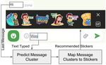 Understanding Chat Messages for Sticker Recommendation in Hike Messenger - arXiv