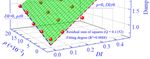 Dynamic Properties of Pretreated Rubberized Concrete under Incremental Loading