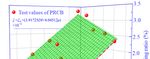 Dynamic Properties of Pretreated Rubberized Concrete under Incremental Loading