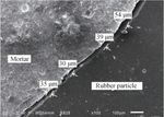 Dynamic Properties of Pretreated Rubberized Concrete under Incremental Loading