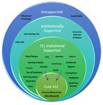 2018 Survey of Technology Enhanced Learning for higher education in the UK: case studies