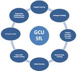 2018 Survey of Technology Enhanced Learning for higher education in the UK: case studies